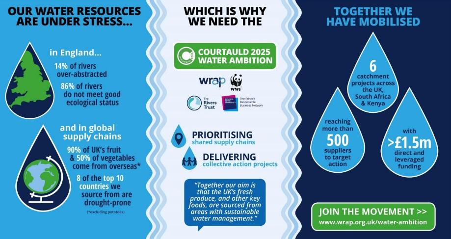 water ambition infographic landscape
