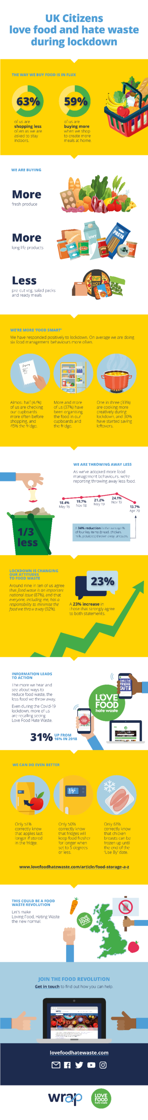 Infographic citizen responses during the covid 19 lockdown