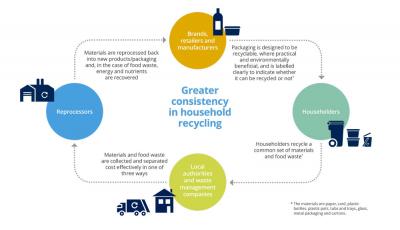 WRAP's consistency in collectiond vision infographic