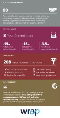 SCAP Infographic
