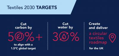 Infographic Breakdown - Targets